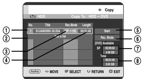 Copy HDD Copy To : HDD → DVD No. Title Rec. Mode Length Start 1 01/JAN/2005 20:25A SP → HS 06:01:40 Rec. Mode Add a list SP Available 02:20:32 4.48 GB Total 06:01:40 0.05 GB Anykey MOVE SELECT RETURN EXIT