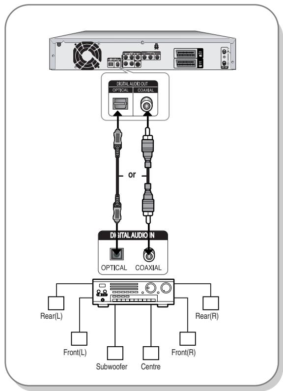 SAMSUNG DVD-HR720P - Case 3: Connecting to an AV amplifier with a digital output jack - 2