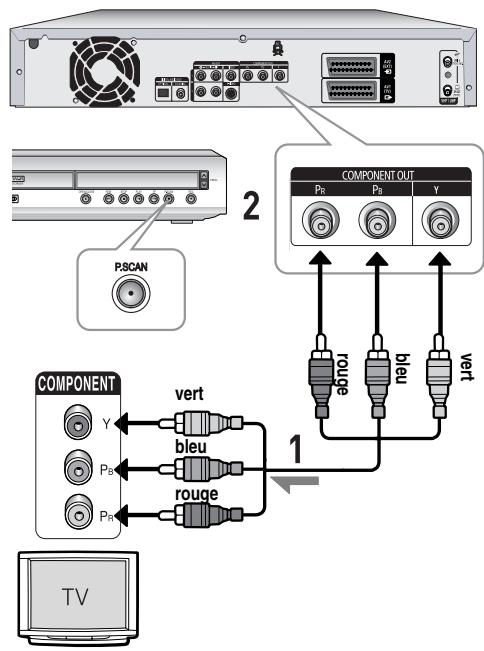 SAMSUNG DVD-HR720P - Cas 3 : Prises de sortie Vidéo composant - 1