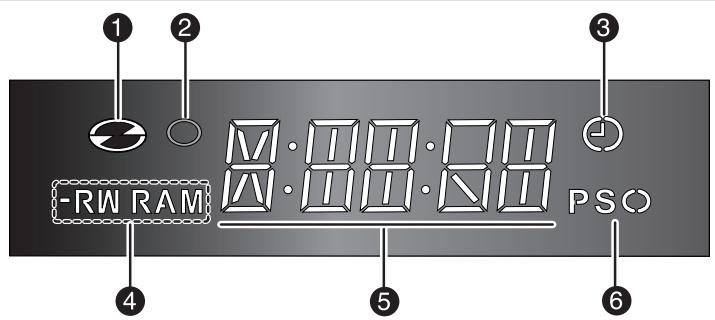 -RW RAM M·DII·DII A·DII·DII PSO 1 2 3 4 5 6