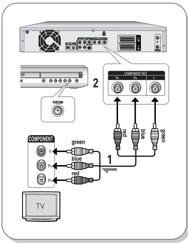 COMPONENT Y Pe Pe green blue red COMPONENT OUT Pe Pe Y 1 PSCAN green red blue green TV