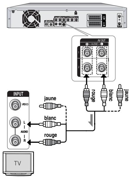 SAMSUNG DVD-HR720P - Cas 1 : Raccordement au téléviseur - 1