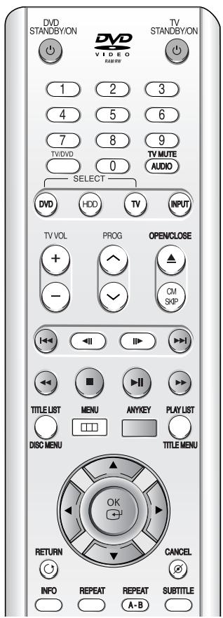 DVD STANDBYON DVD VIDEO RAM RW 1 2 3 4 5 6 7 8 9 TV/DVD 0 TV MUTE AUDIO SELECT DVD HDD TV INPUT TV VOL PROG OPEN/CLOSE + - CM SKIP TITLE LIST MENU ANYKEY PLAY LIST DISC MENU TITLE MENU OK RETURN CANCEL INFO REPEAT REPEAT SUBTITLE A-B