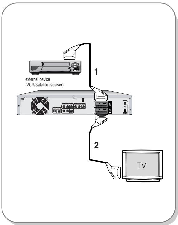 external device (VCR/Satellite receiver) 1 2 TV