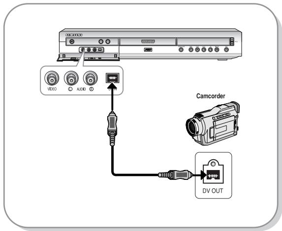 CD-ROM VIDEO AUDIO Camcorder DV OUT