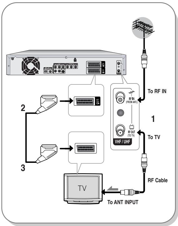 SAMSUNG DVD-HR720P - Connecting the HDD &amp; DVD RECORDER - 1
