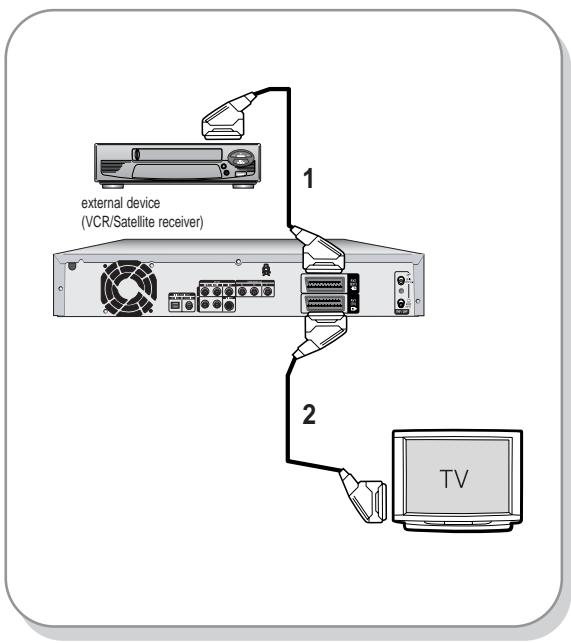 SAMSUNG DVD-HR720P - Extra aansluitingen - 1