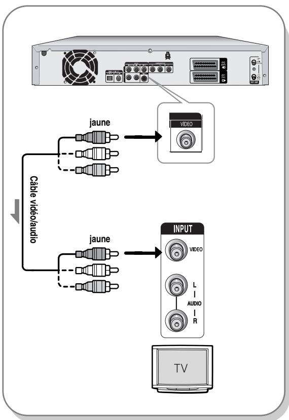 SAMSUNG DVD-HR720P - Cas 1 : Raccordement à une prise de sortie Vidéo (composite) - 1