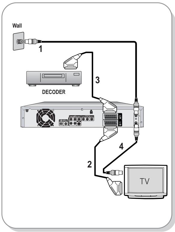 Wall 1 3 DECODER 2 4 TV