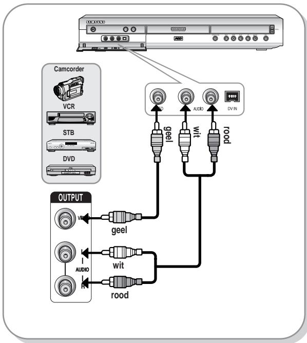 SAMSUNG DVD-HR720P - Situatie 1 : Een videorecorder, set-top box (STB), DVD-speler of camcorder op de AV3 IN-aansluitingen aansluiten - 1