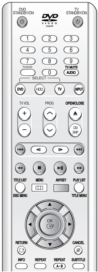 DVD STANDBY/ON DVD VIDEO STANDBY/ON 1 2 3 4 5 6 7 8 9 TV/DVD 0 TV MUTE AUDIO SELECT DVD HDD TV INPUT TV VOL PROG OPEN/CLOSE + ^ ▲ - √ OM SKIP TITLE LIST MENU ANYKEY PLAY LIST DISC MENU TITLE MENU OK RETURN CANCEL INFO REPEAT REPEAT SUBTITLE A-B