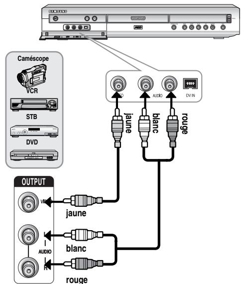 SAMSUNG DVD-HR720P - Cas 1 : Raccordement d'un magnétoscope, d'un boîtier décodeur, d'un lecteur DVD ou d'un caméscope aux prises AV 3 IN - 1