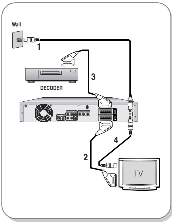 Wall 1 3 DECODER 2 4 TV