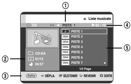 SAMSUNG DVD-HR720P - Lecture d'un CD audio (CD-DA) - 2