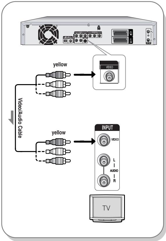 SAMSUNG DVD-HR720P - Case 1 : Connecting to a Video (Composite) output jack - 1