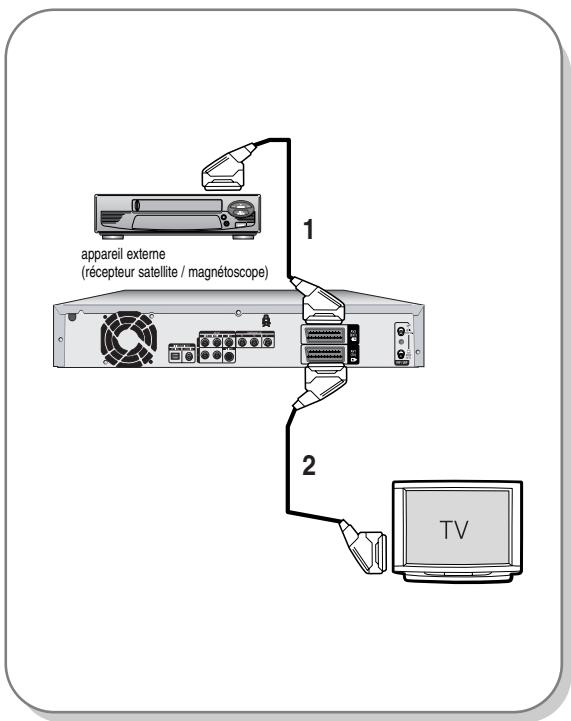 SAMSUNG DVD-HR720P - Raccordements supplémentaires - 3