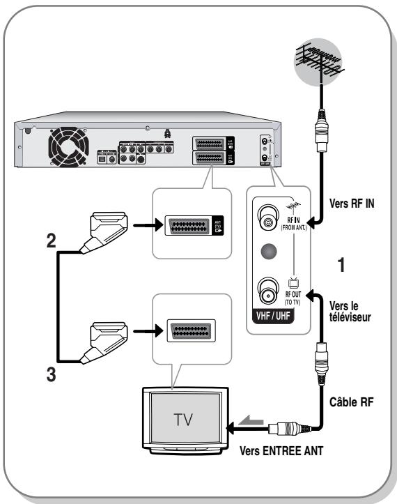 SAMSUNG DVD-HR720P - Raccordements supplémentaires - 1