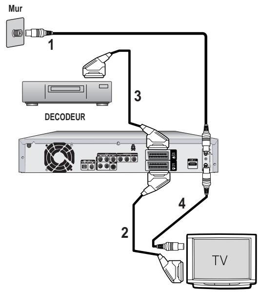 SAMSUNG DVD-HR725 - Antenne + graveur de DVD avec DISQUE DUR + décodeur externe + téléviseur - 1
