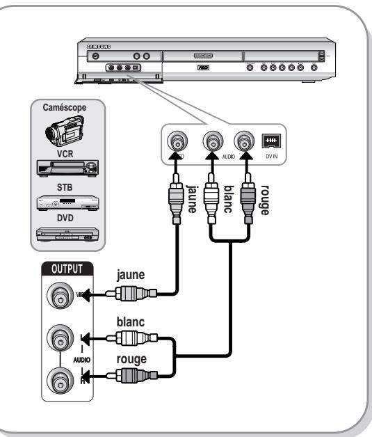 SAMSUNG DVD-HR725 - Cas 1: raccordement d'un magnétoscope, d'un boîtier décodeur, d'un lecteur DVD ou d'un caméoscope aux prises AV 3 IN - 1