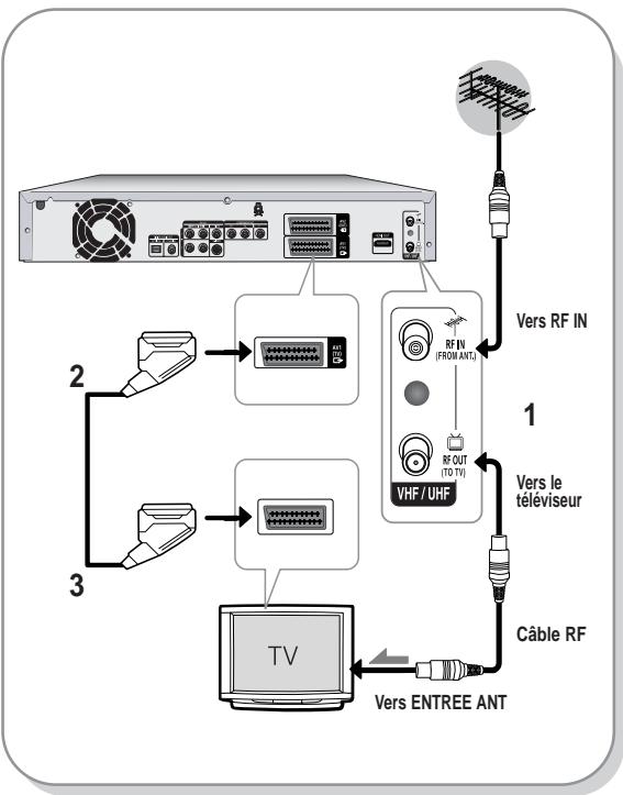 SAMSUNG DVD-HR725 - Raccordements supplémentaires - 1