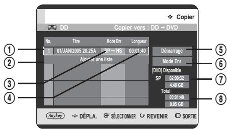 SAMSUNG DVD-HR725 - Copie du disque dur sur un DVD - 1