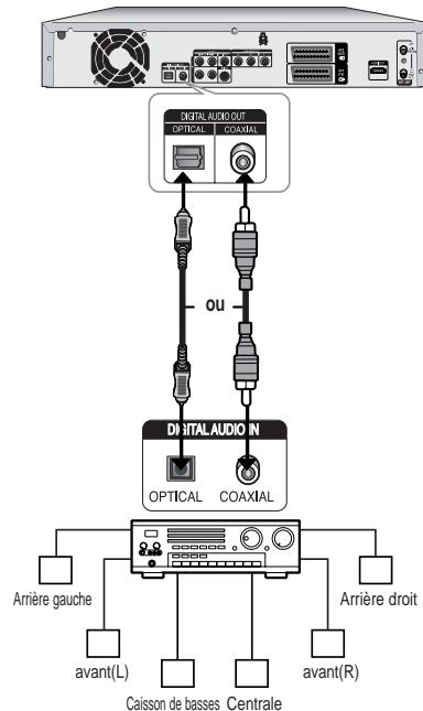 SAMSUNG DVD-HR725 - Cas 3: Raccordement à un amplificateur AV avec prise de sortie numérique - 1