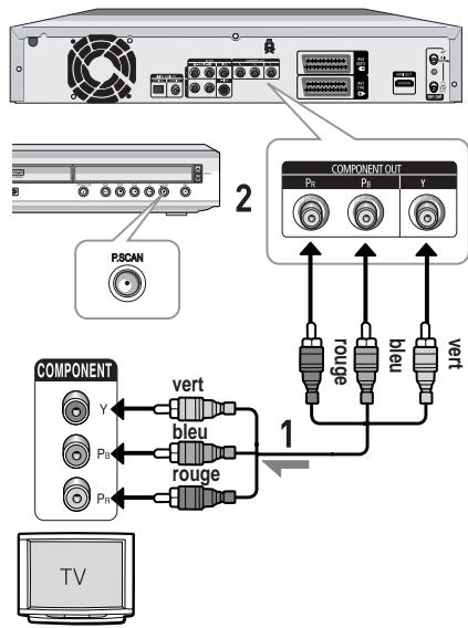 SAMSUNG DVD-HR725 - Cas 3 : prises de sortie vidéo composant - 1