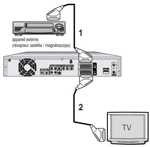 SAMSUNG DVD-HR725 - Raccordements supplémentaires - 2