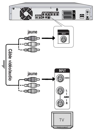 SAMSUNG DVD-HR725 - Cas 1: raccordement à une prise de sortie vidéo (composite) - 1