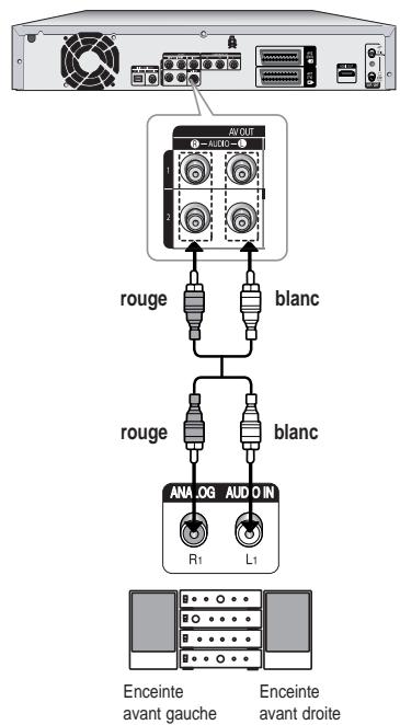 SAMSUNG DVD-HR725 - Cas 2: Raccordement à un amplificateur stéréo avec prises de sortie AV - 1