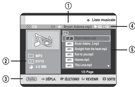 SAMSUNG DVD-HR725 - Éléments affichés à l'écran MP3 - 1