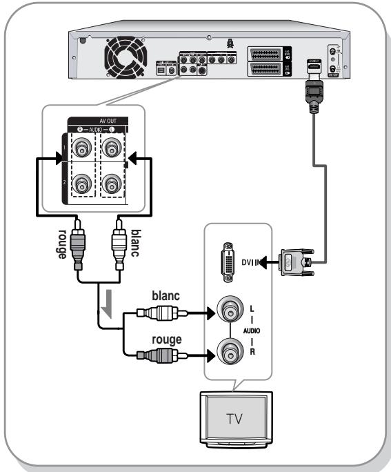 SAMSUNG DVD-HR725 - Cas 2 : raccordement à un téléviseur (prise DVI) - 1