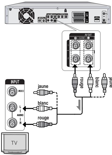 SAMSUNG DVD-HR725 - Cas 1: raccordement au téléviseur - 1