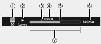 SAMSUNG DVD-HR757 - Utilisation de la fonction Programmation - 3