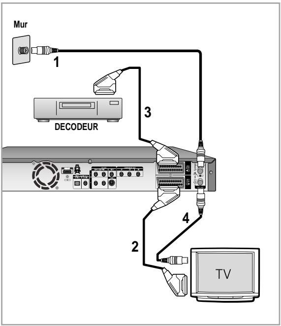 SAMSUNG DVD-HR757 - Antenne + GRAVEUR DE DVD AVEC DISQUE DUR + Decodeur externe + Téleviseur - 1