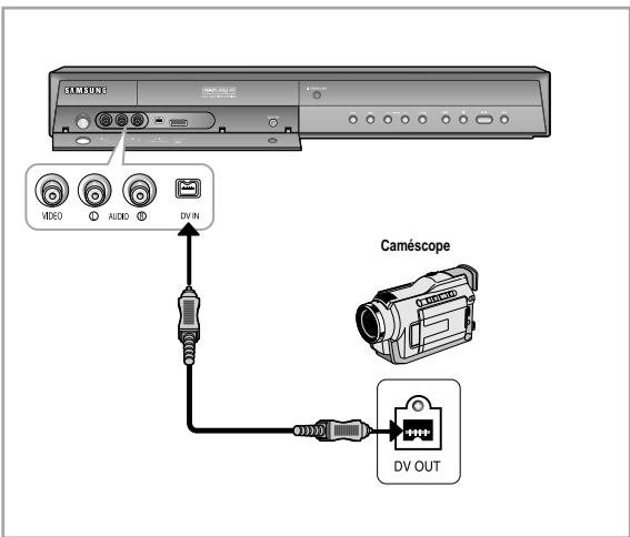 SAMSUNG DVD-HR757 - Cas 2 : Connexion d'un lecteur DV à la prise d'entrée DV IN - 1