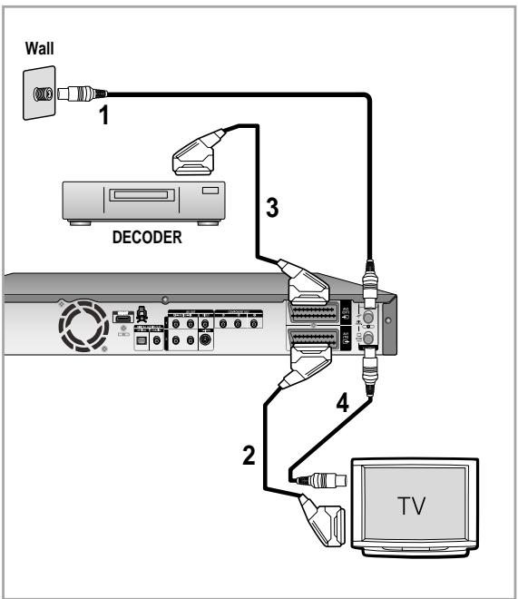SAMSUNG DVD-HR757 - Antenna + HDD & DVD REORDER + External decoder box + TV - 1