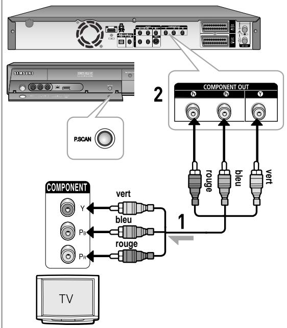 SAMSUNG DVD-HR757 - Cas 3 : Prises de sortie Videocomposant - 1