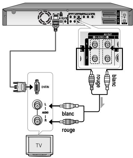 SAMSUNG DVD-HR757 - Cas 2: Raccordement à un téléviseur (prise DVI) - 1