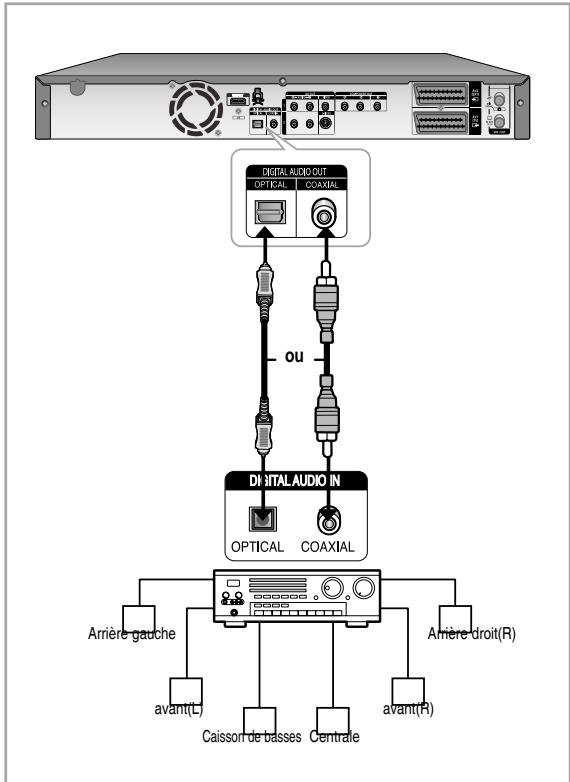 SAMSUNG DVD-HR757 - Cas 3: Raccordement à un amplificateur AV avec prise de sortie numérique - 1