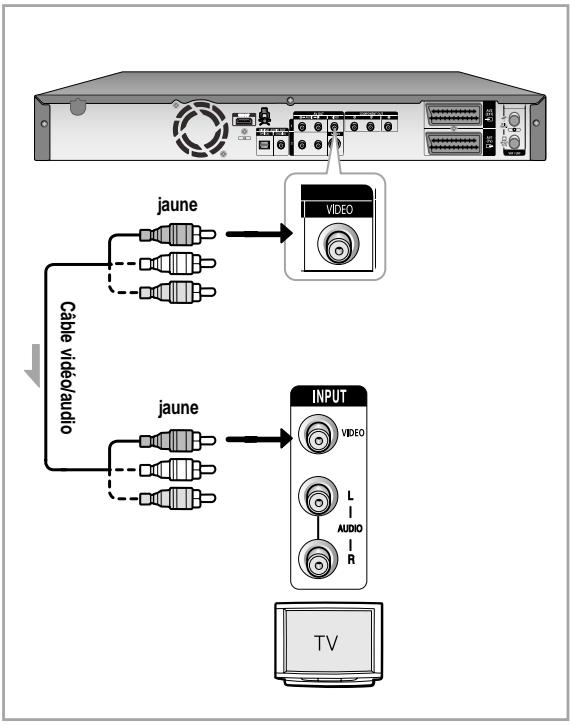 SAMSUNG DVD-HR757 - Cas 1: Raccordement à une prise de sortie Video (composite) - 1