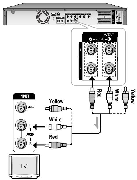 SAMSUNG DVD-HR757 - Case 1 : Connecting to your TV - 1