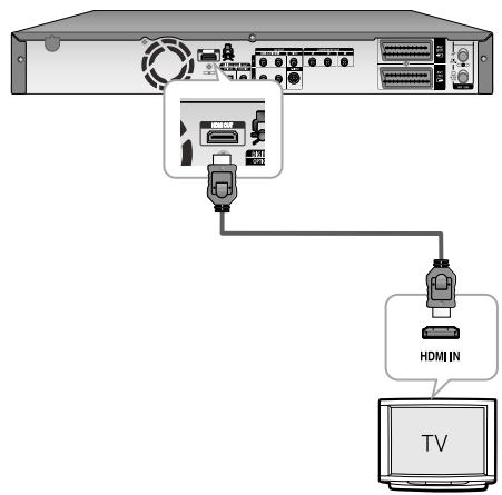 SAMSUNG DVD-HR757 - Cas 1: Raccordement à un télévisueur(prise HDMI) - 1