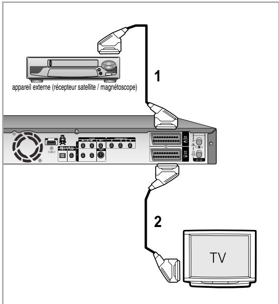 SAMSUNG DVD-HR757 - Raccordements supplémentaires - 1