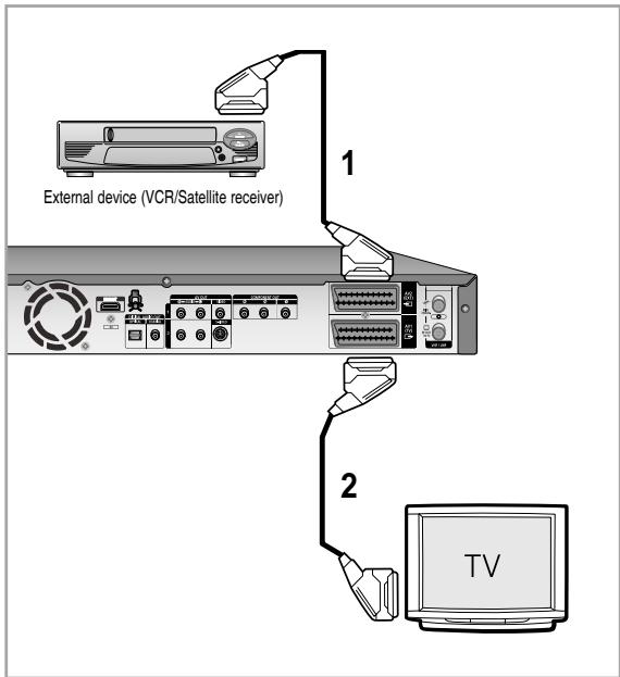 SAMSUNG DVD-HR757 - Additional connections - 1
