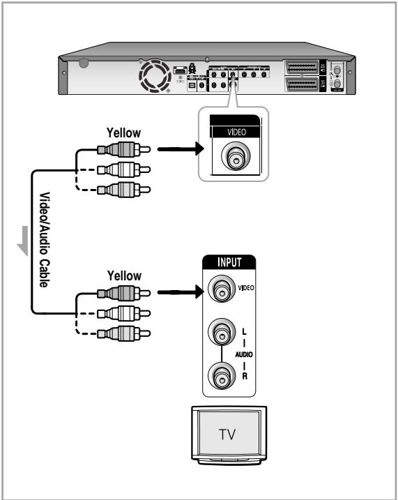SAMSUNG DVD-HR757 - Case 1 : Connecting to a Video (Composite) output jack - 1