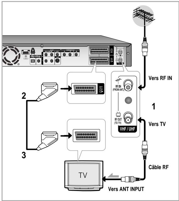 SAMSUNG DVD-HR757 - Cette partie traite des différentes méthodes de raccordement du GRAVEUR DE DVD AVEC DISQUE DUR aux autres composants externes et des modes de réglage initial requis. - 1