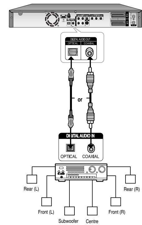 SAMSUNG DVD-HR757 - Case 3: Connecting to an AV amplifier with a digital output jack - 1