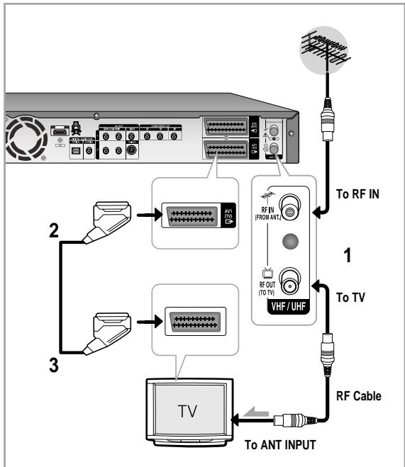 SAMSUNG DVD-HR757 - Connecting the HDD & DVD REORDER - 1
