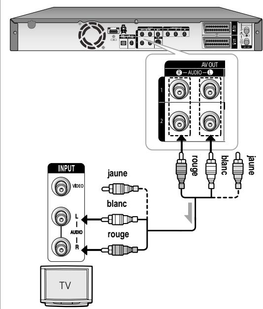 SAMSUNG DVD-HR757 - Cas 1: Raccordement au téléviseur - 1